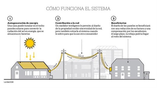 Geese: "En Santa Fe tomamos la iniciativa para que ya empiecen a haber proveedores" . (Infografía: La Nación"